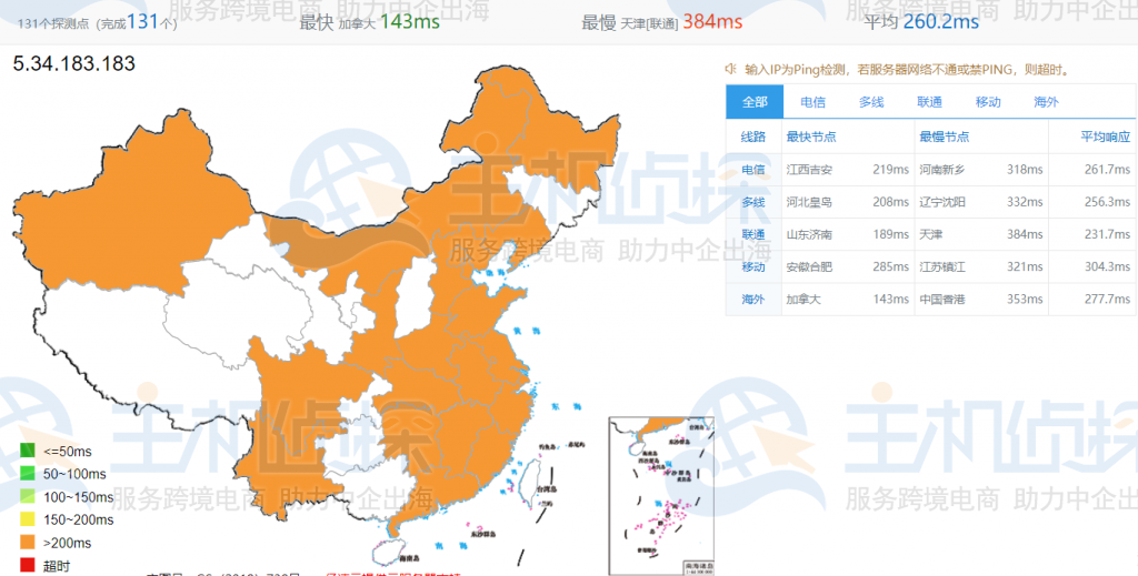 ITLDC乌克兰服务器速度评测