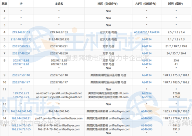 去程路由节点测试