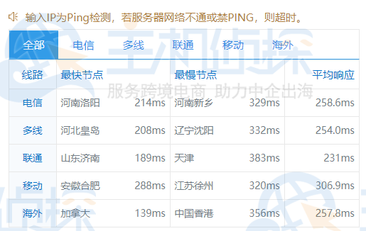 全球ping速度测试