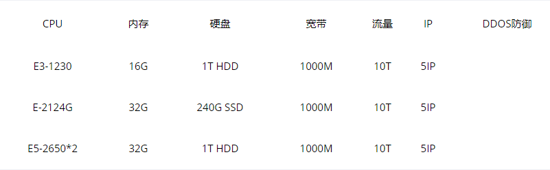 RAKsmart阿姆斯特丹服务器