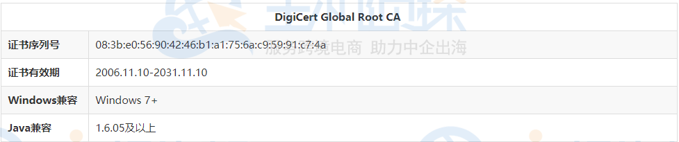 DigiCert Global Root CA证书的兼容性