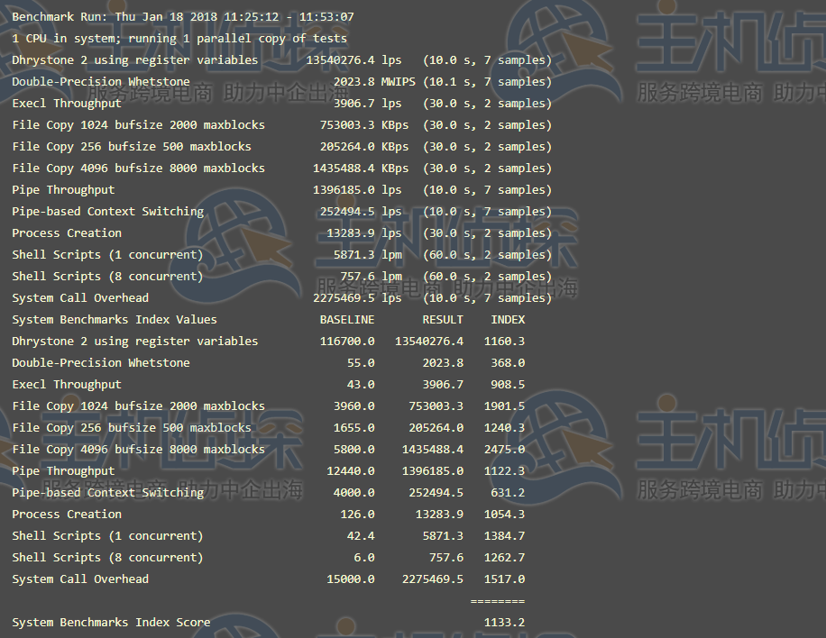 UnixBench跑分测试