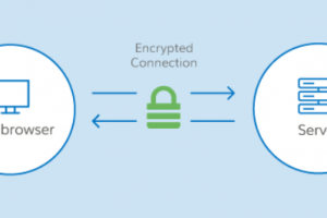 SSL证书/https证书