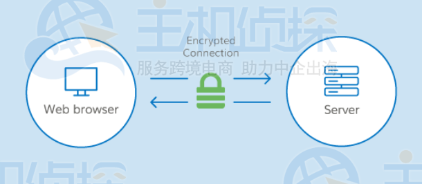 SSL证书/https证书