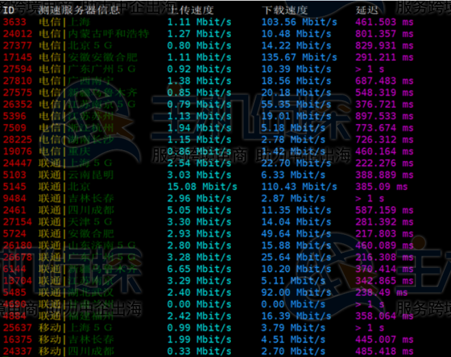下载和上传测速