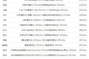 hostwinds三大机房延迟测试