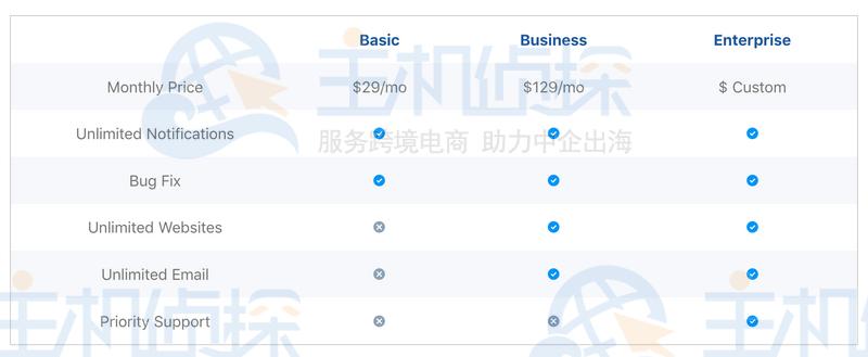 使用构建器添加