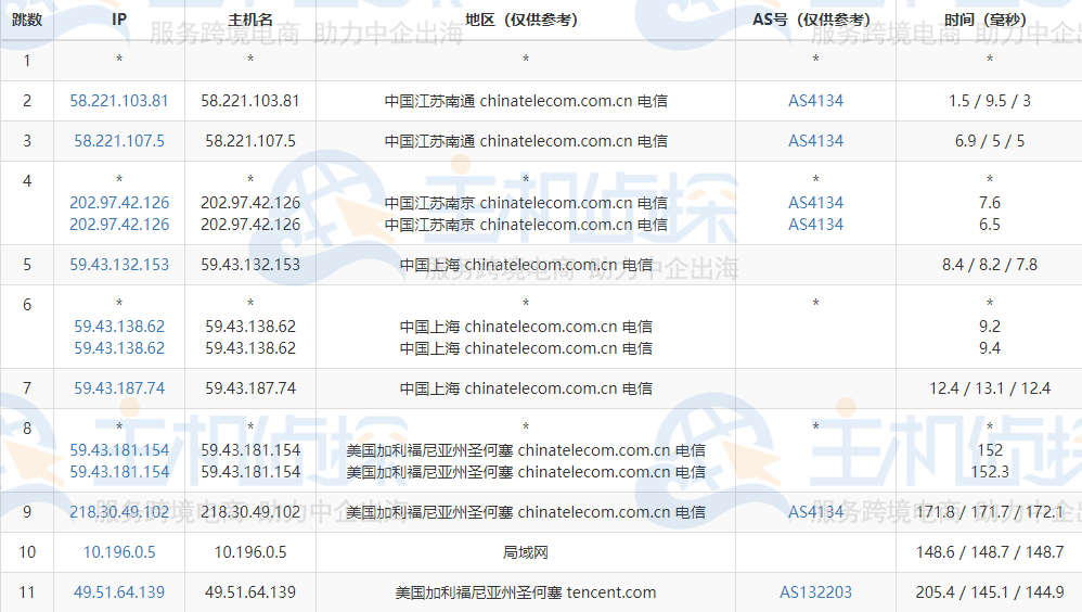 腾讯云轻量服务器硅谷机房评测