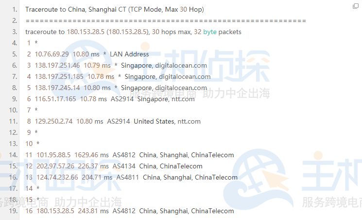 DigitalOcean新加坡评测