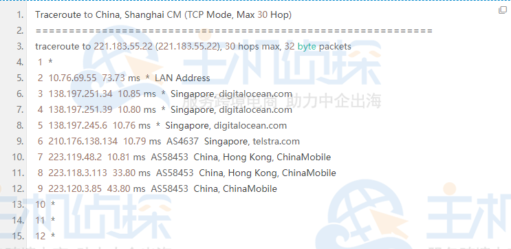 DigitalOcean新加坡评测