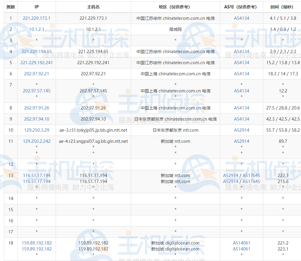 DigitalOcean新加坡评测