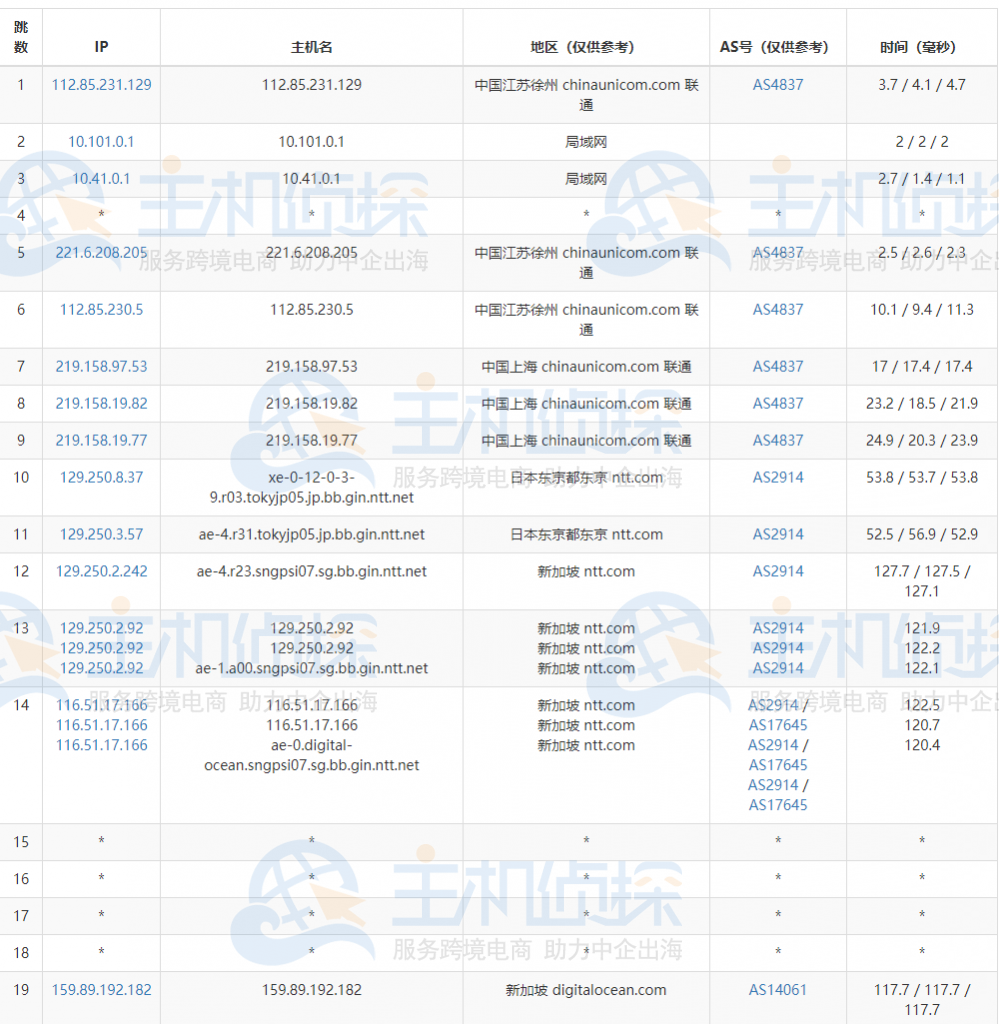 DigitalOcean新加坡评测