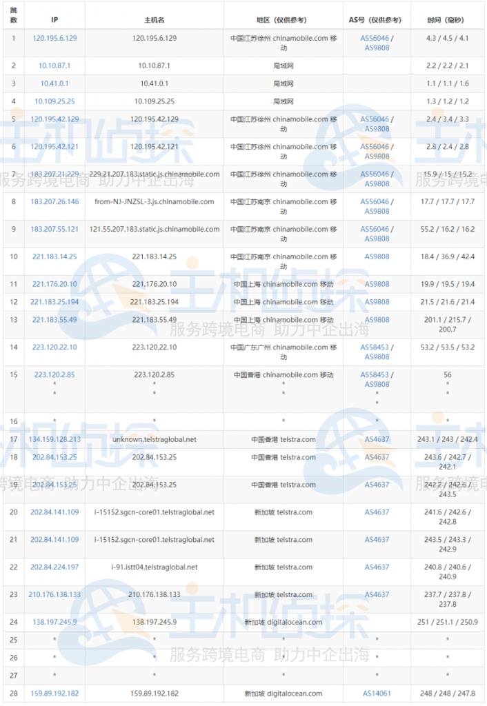 DigitalOcean新加坡评测