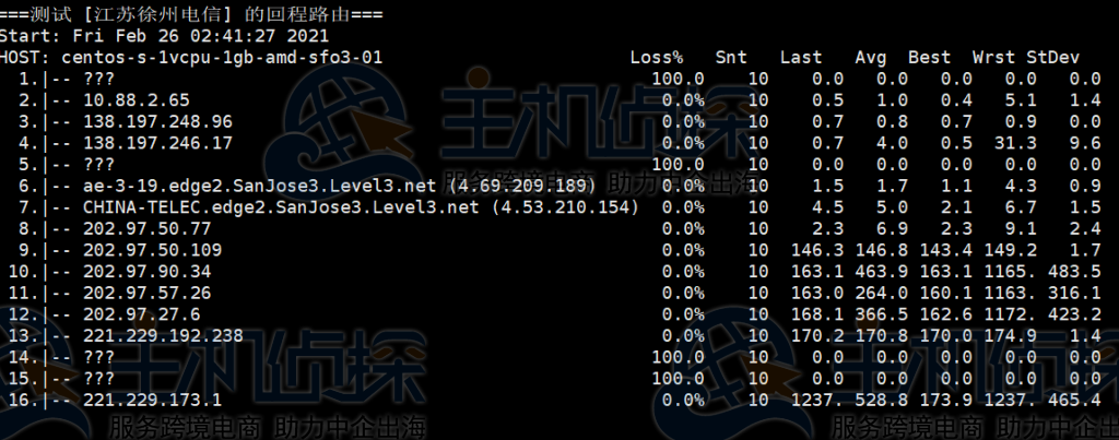 DigitalOcean AMD NVMe云服务器测评