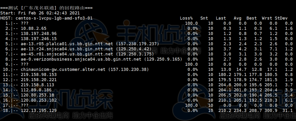 DigitalOcean AMD NVMe云服务器测评