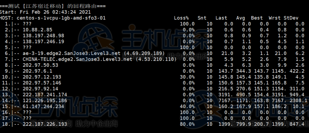 DigitalOcean AMD NVMe云服务器测评