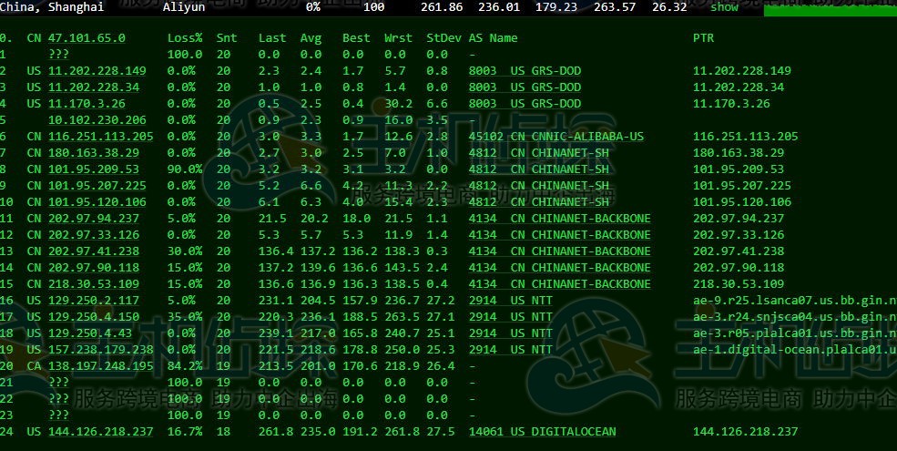 DigitalOcean AMD NVMe云服务器测评