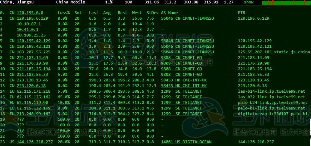 DigitalOcean AMD NVMe云服务器测评