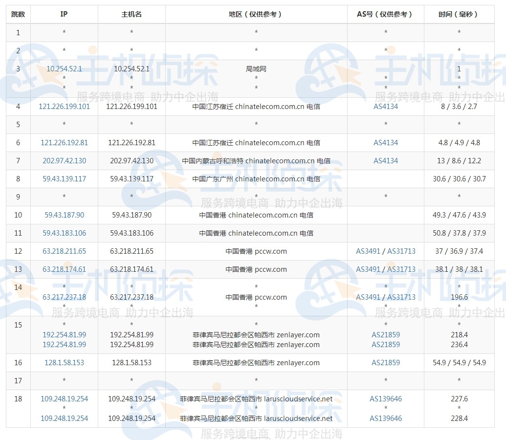 megalayer菲律宾机房测试