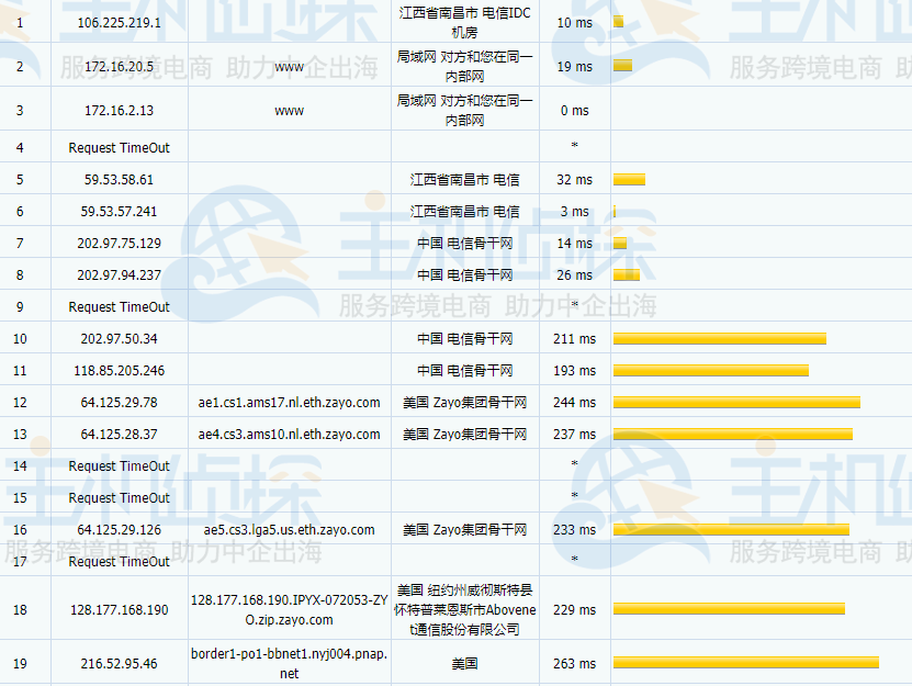 HawkHost洛杉矶机房速度测评
