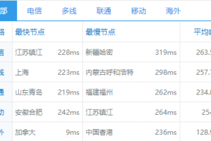 HawkHost洛杉矶机房速度测评