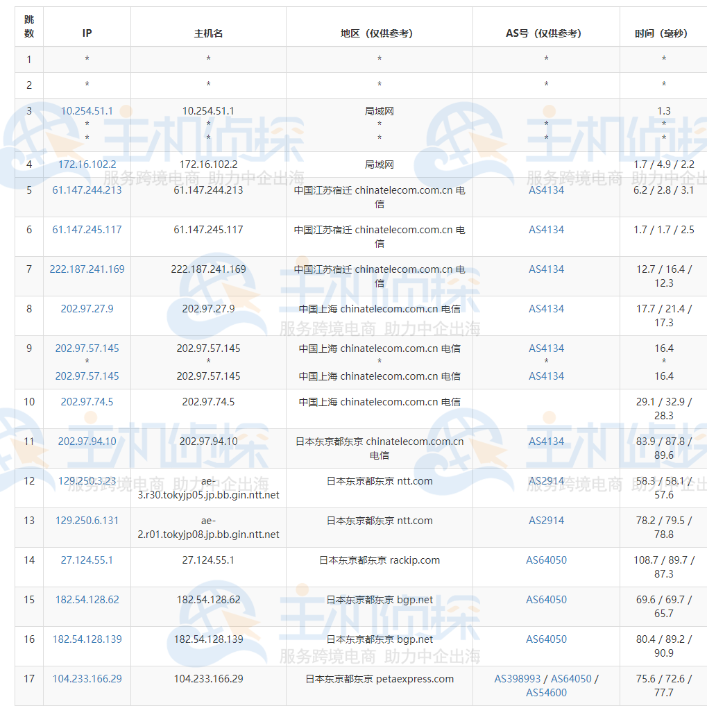 HostEase日本服务器速度测评