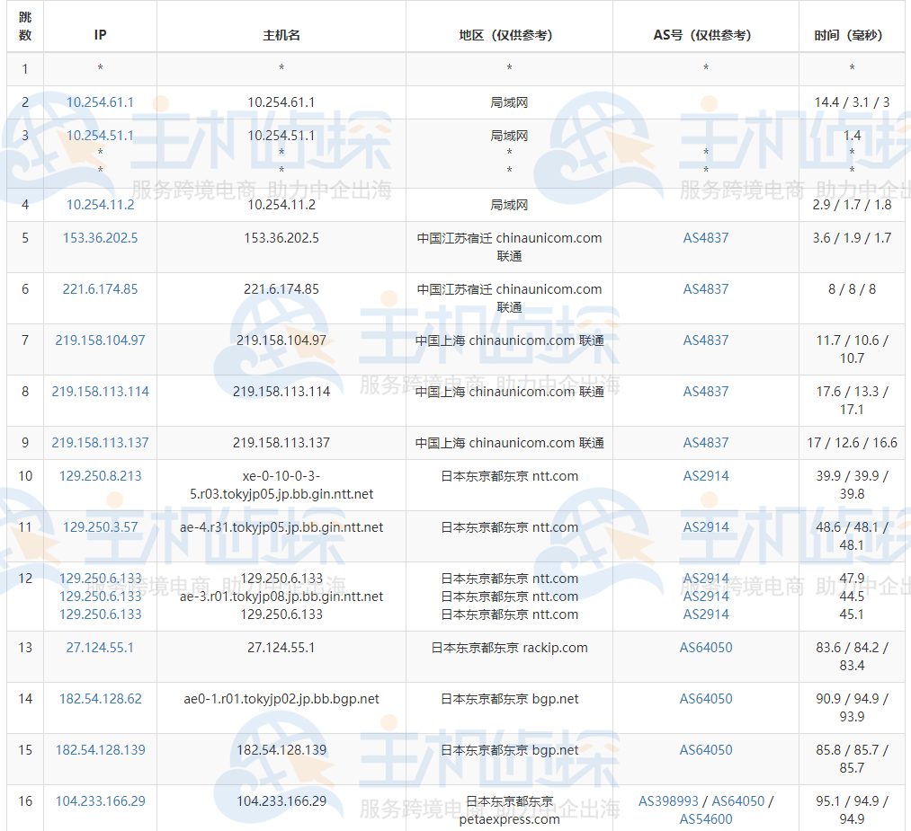 HostEase日本服务器速度测评