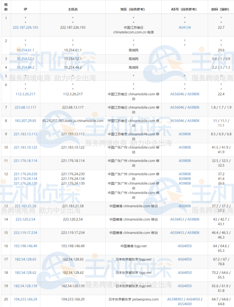 HostEase日本服务器速度测评