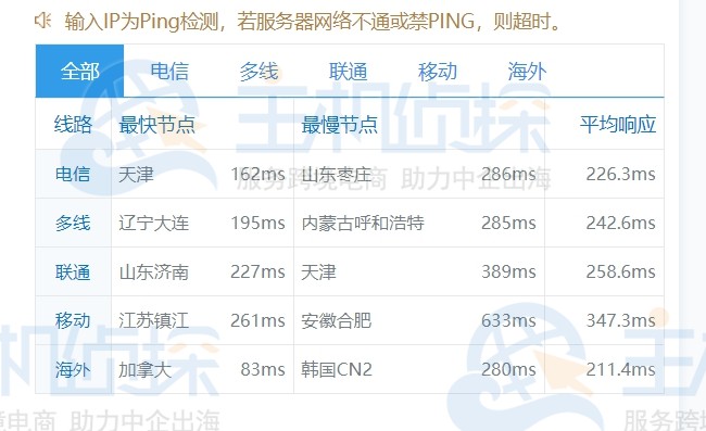hostwinds vps主机测评