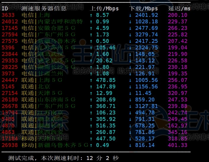 hostwinds vps主机测评
