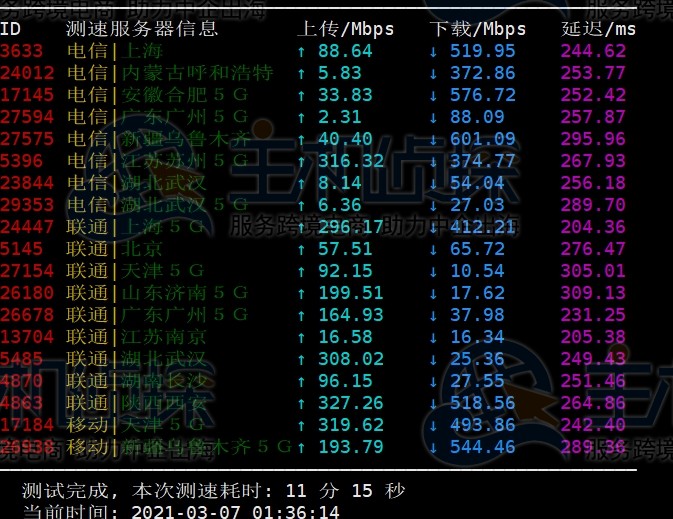 hostwinds达拉斯机房测评