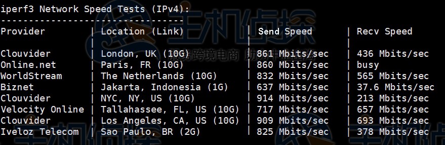 hostwinds达拉斯机房测评