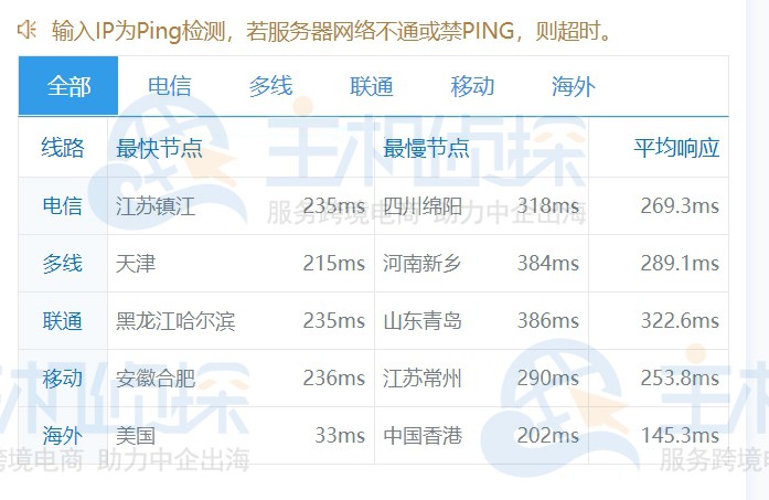 hostwinds达拉斯机房测试