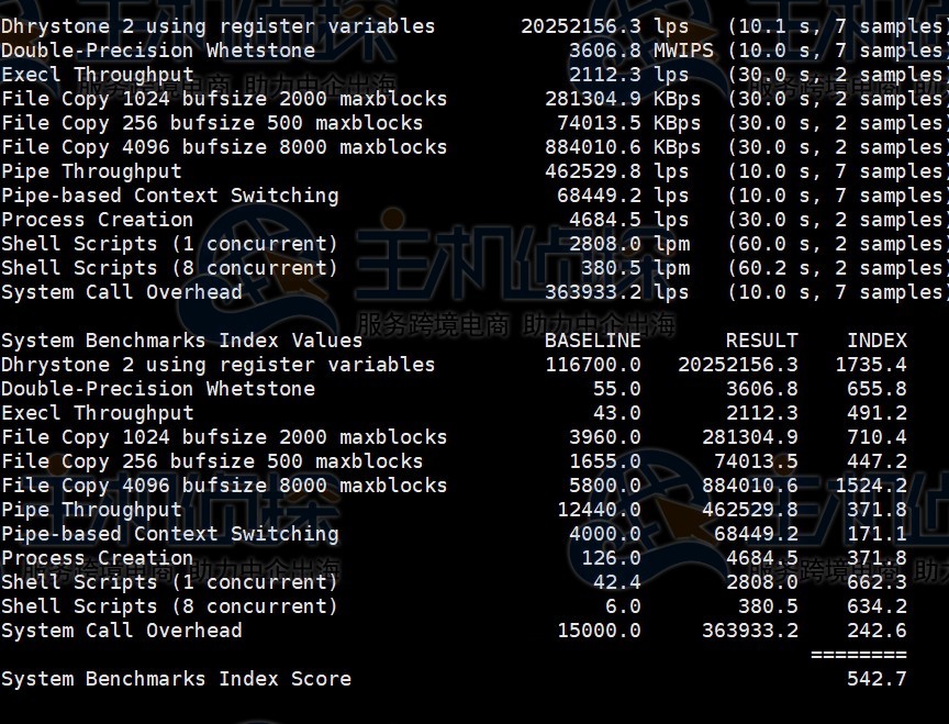 hostwinds达拉斯机房测试