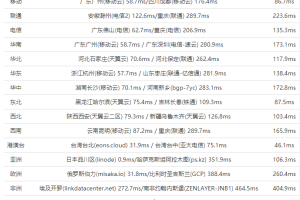 HostEase日本服务器速度测评