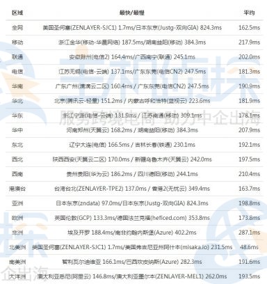 megalayer全向带宽