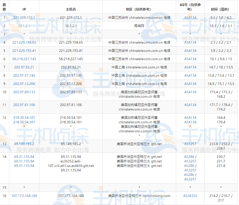 RackNerd亚特兰大机房评测