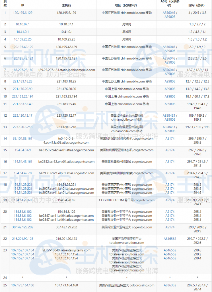 RackNerd亚特兰大机房评测