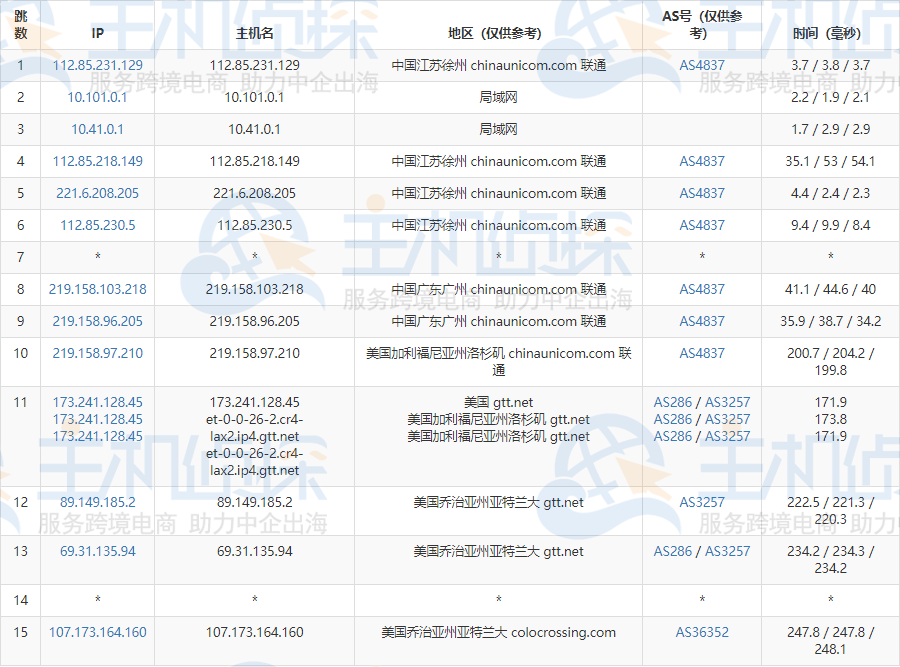 RackNerd亚特兰大机房评测