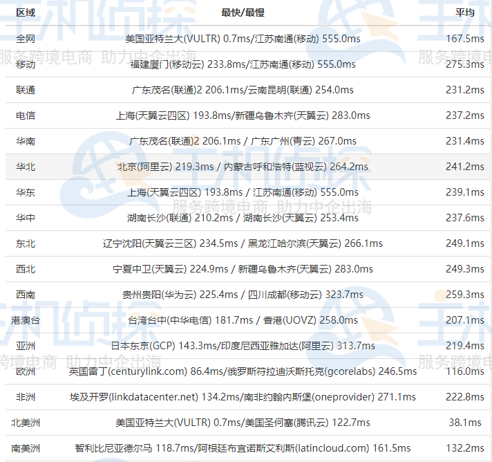 RackNerd亚特兰大机房评测