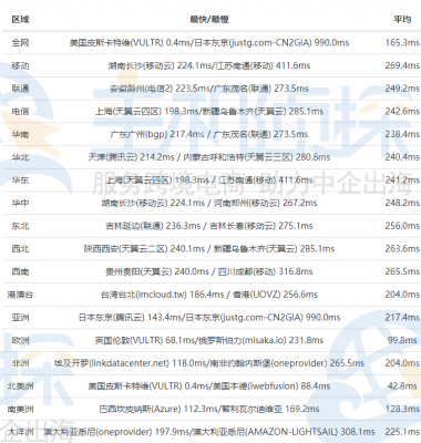 RackNerd新泽西机房测评