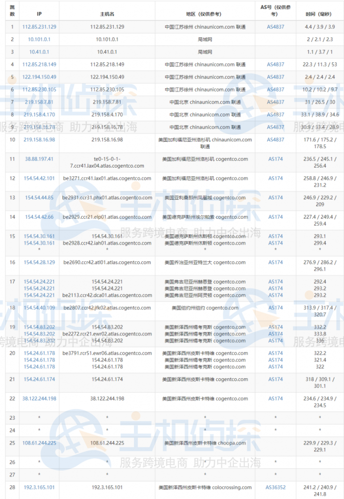 RackNerd新泽西机房测评