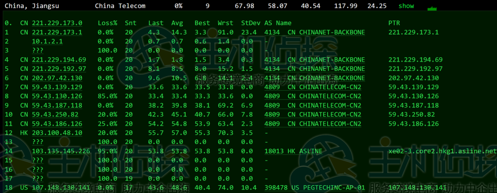 RAKsmart香港VPS评测