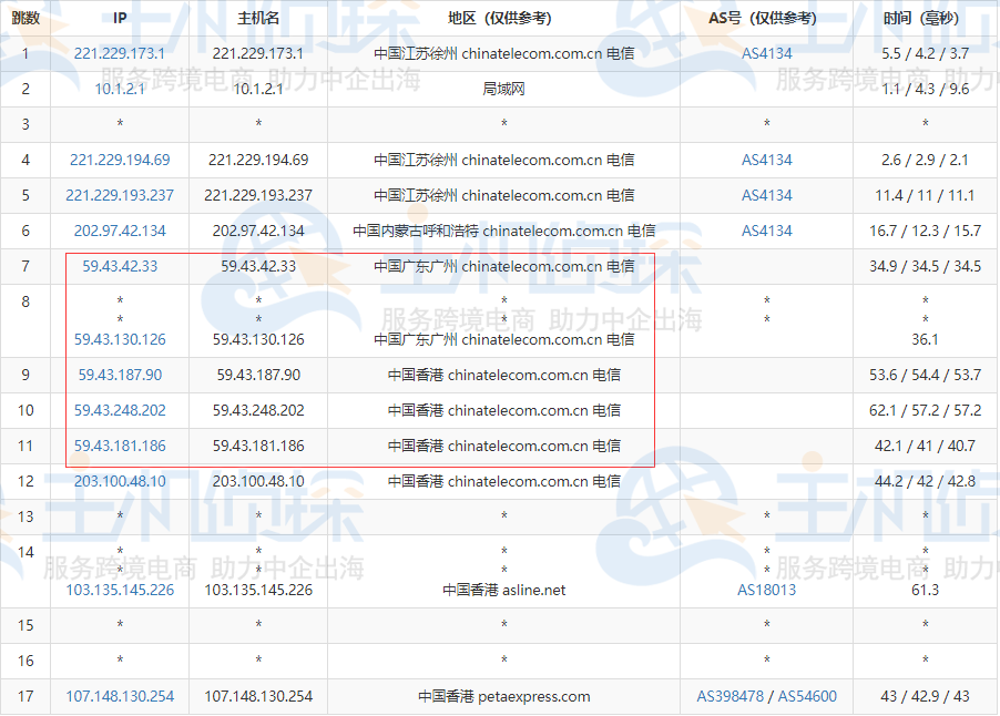 RAKsmart香港VPS评测