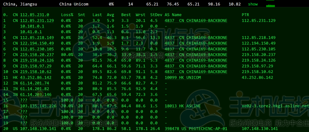 RAKsmart香港VPS评测