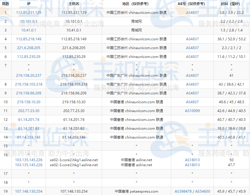 RAKsmart香港VPS评测