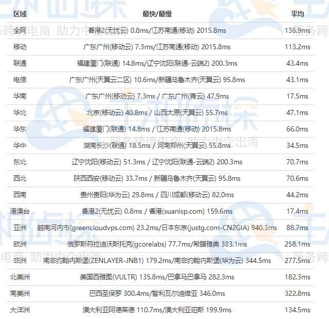 RAKsmart香港VPS评测