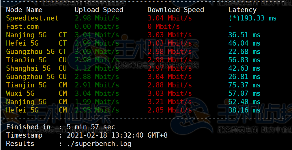RAKsmart香港VPS评测