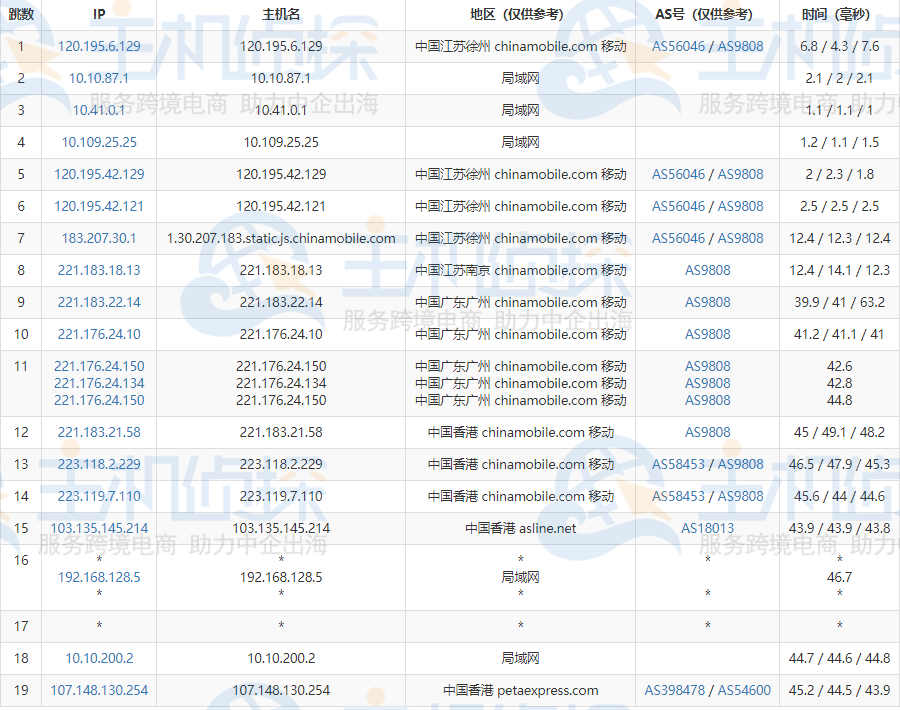 RAKsmart香港VPS评测