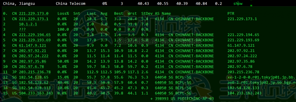 RAKsmart日本VPS测评